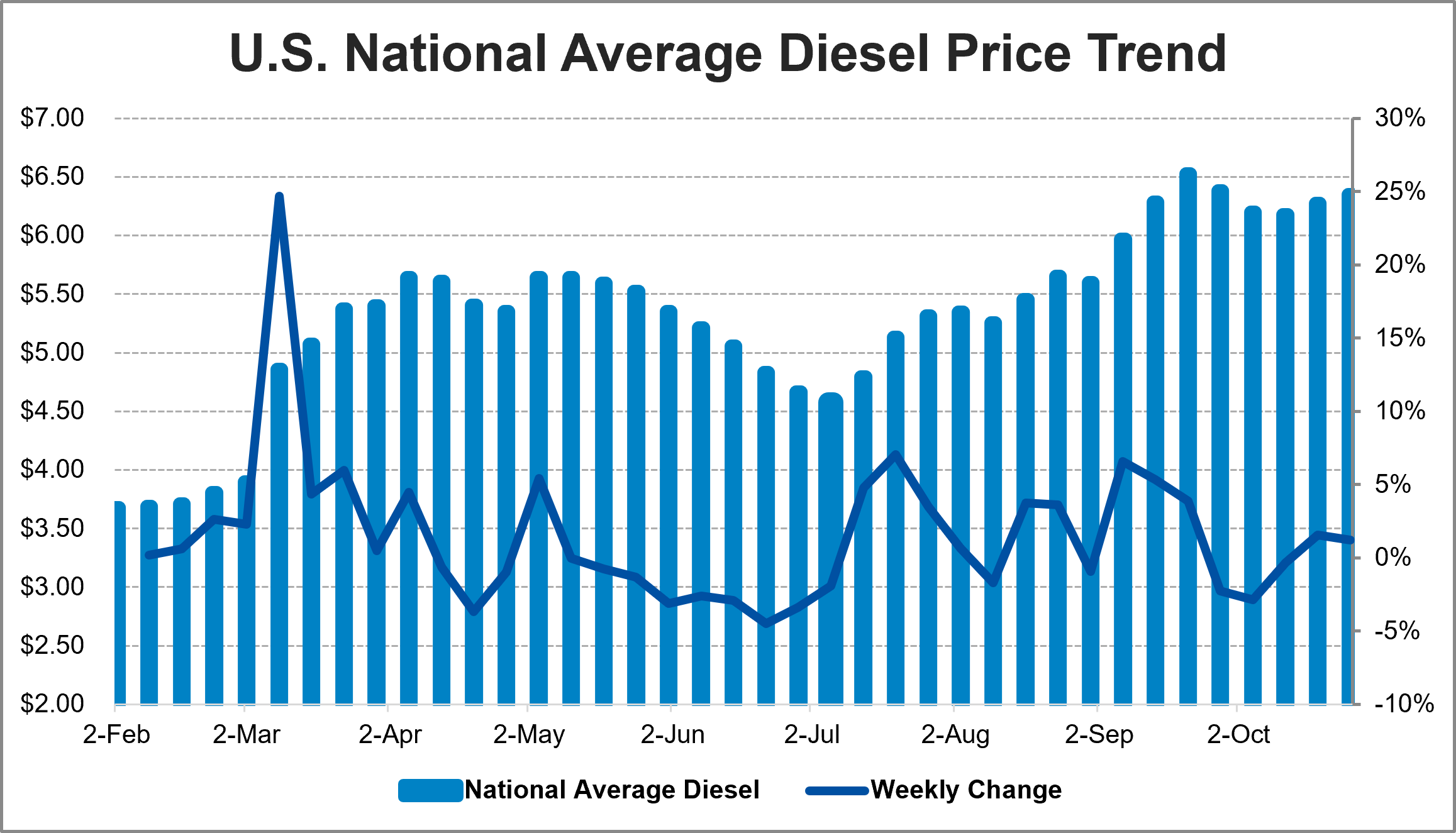 Freight Market Update – November 2026